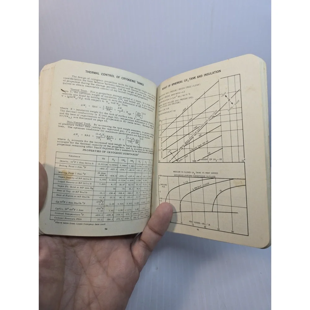 1965 TRW Space‎ Data Pocket Handbook W/ Range Operations Tech Training Card